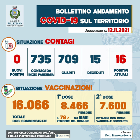 Somministrate 16.066 di vaccini COVID-19 a Pellezzano