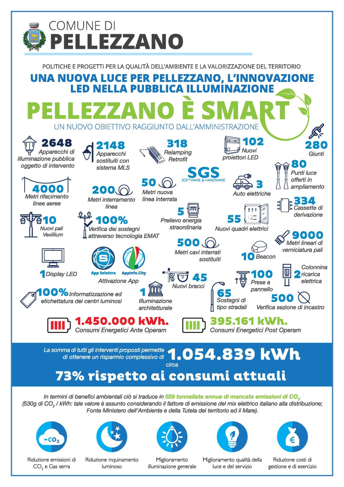 Pellezzano è SMART, l’innovazione LED nella pubblica illuminazione 