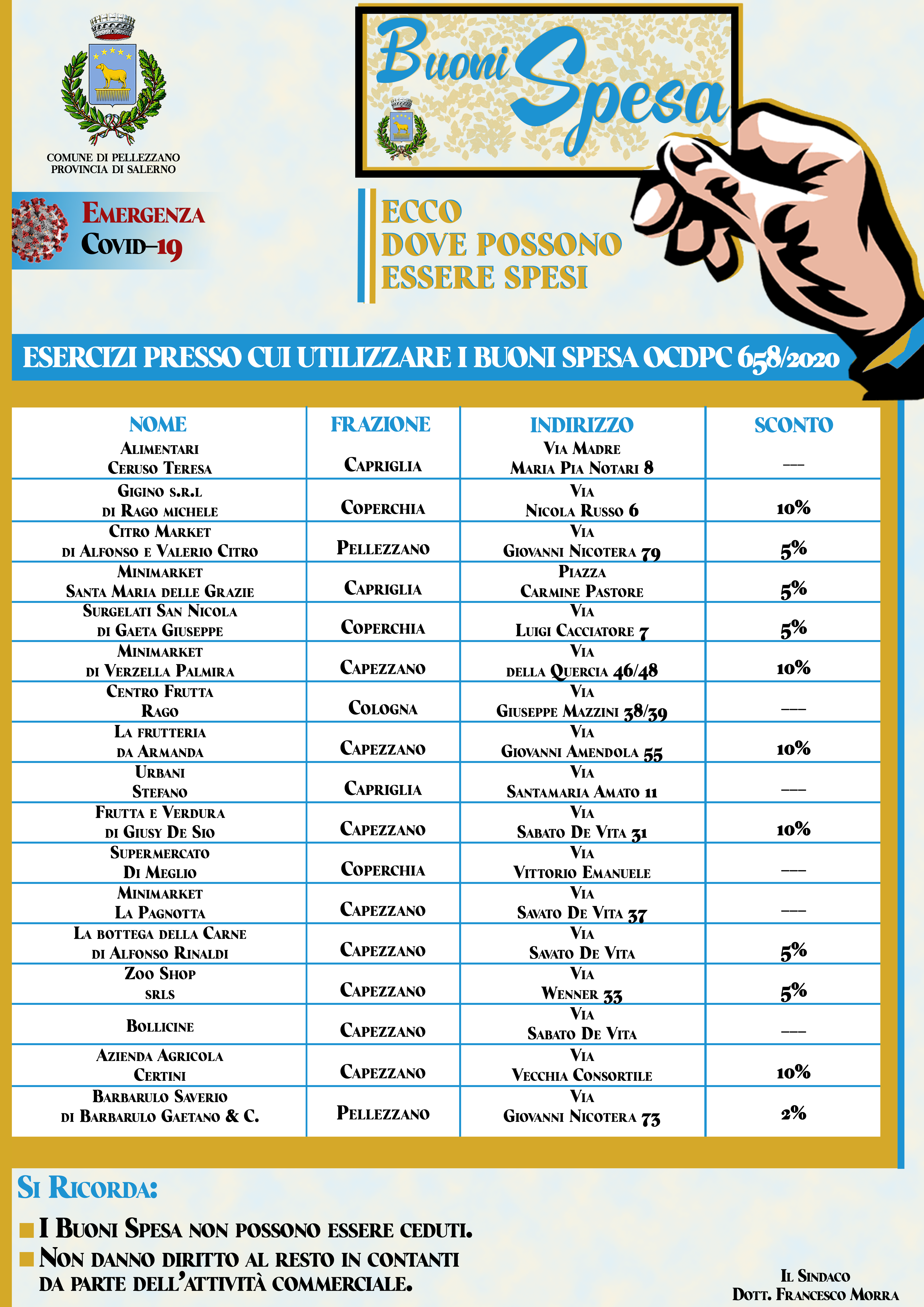 Buoni spesa: note operative per Cittadini e Attività Commerciali