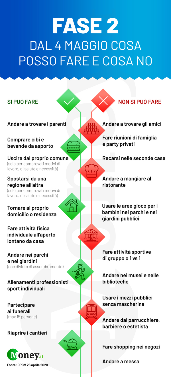 Fase 2: se ami l’Italia mantieni le distanze 
