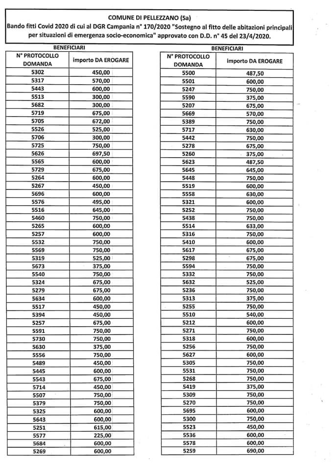 “Bando fitto COVID 2020”, al via i pagamenti 