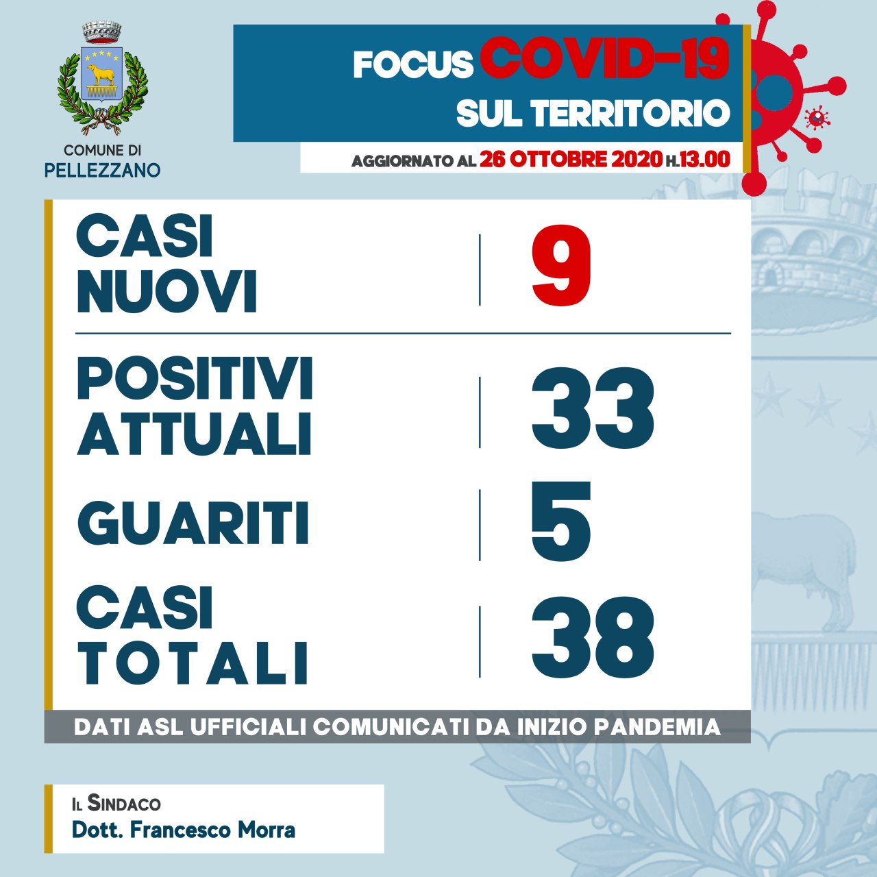 Emergenza COVID-19: l’aggiornamento 