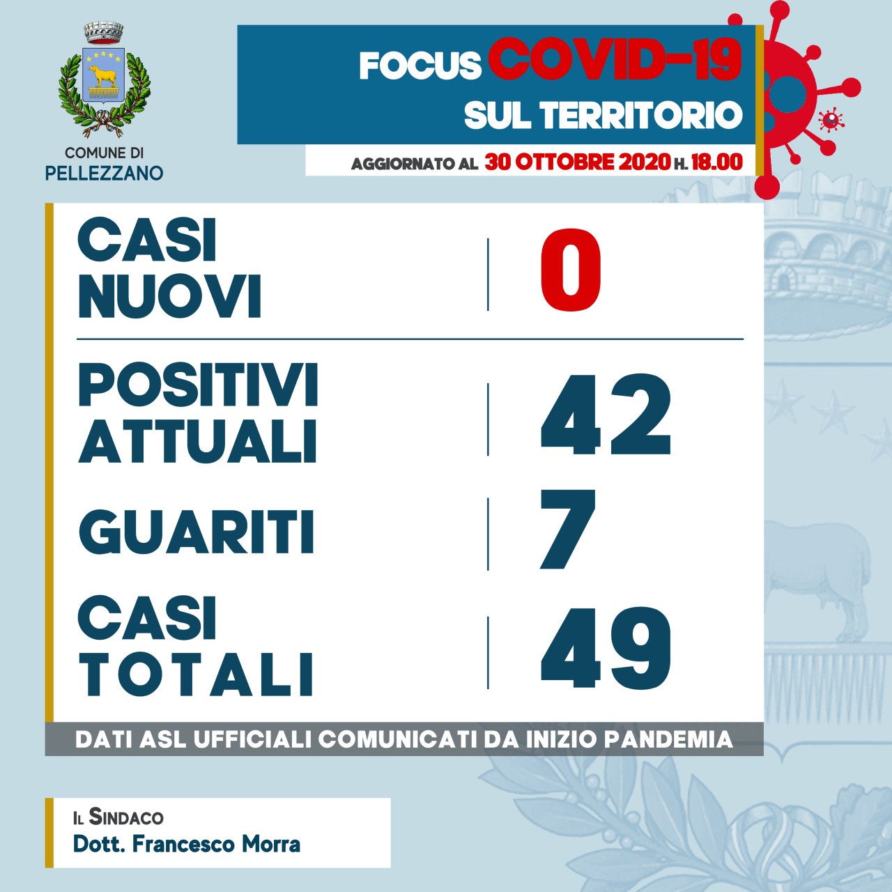 Emergenza COVID-19: zero nuovo contagi alle 18:00