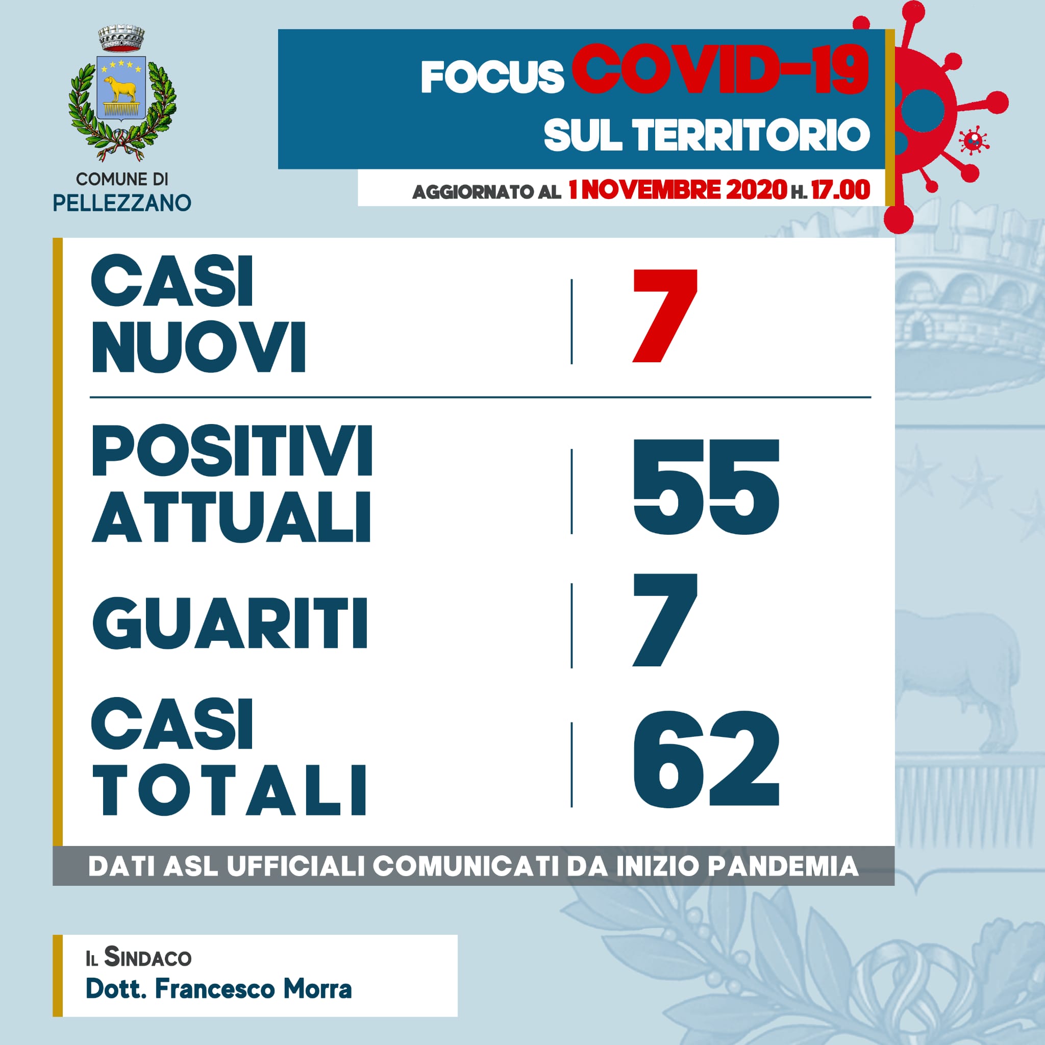 Emergenza COVID-19: sette nuovi casi di positività alle 17:00