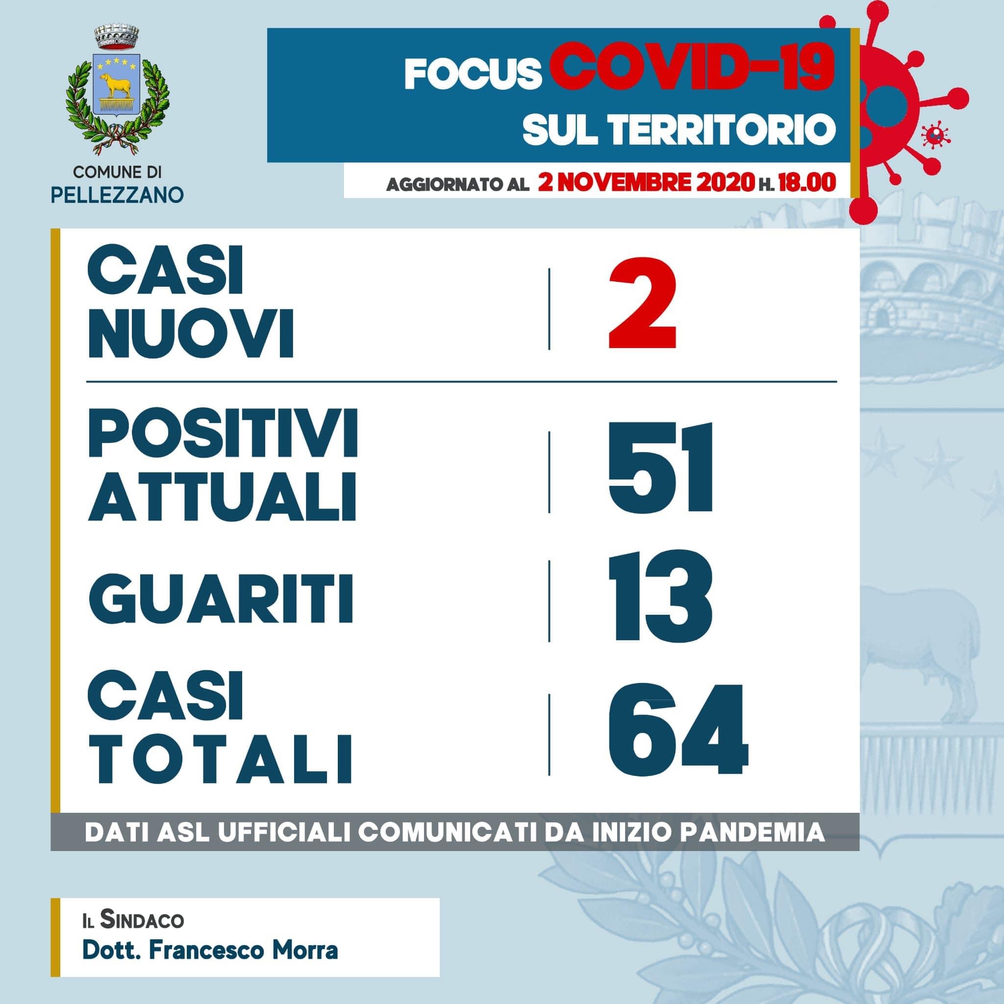 Emergenza COVID-19: due nuovi positivi e sei guariti 