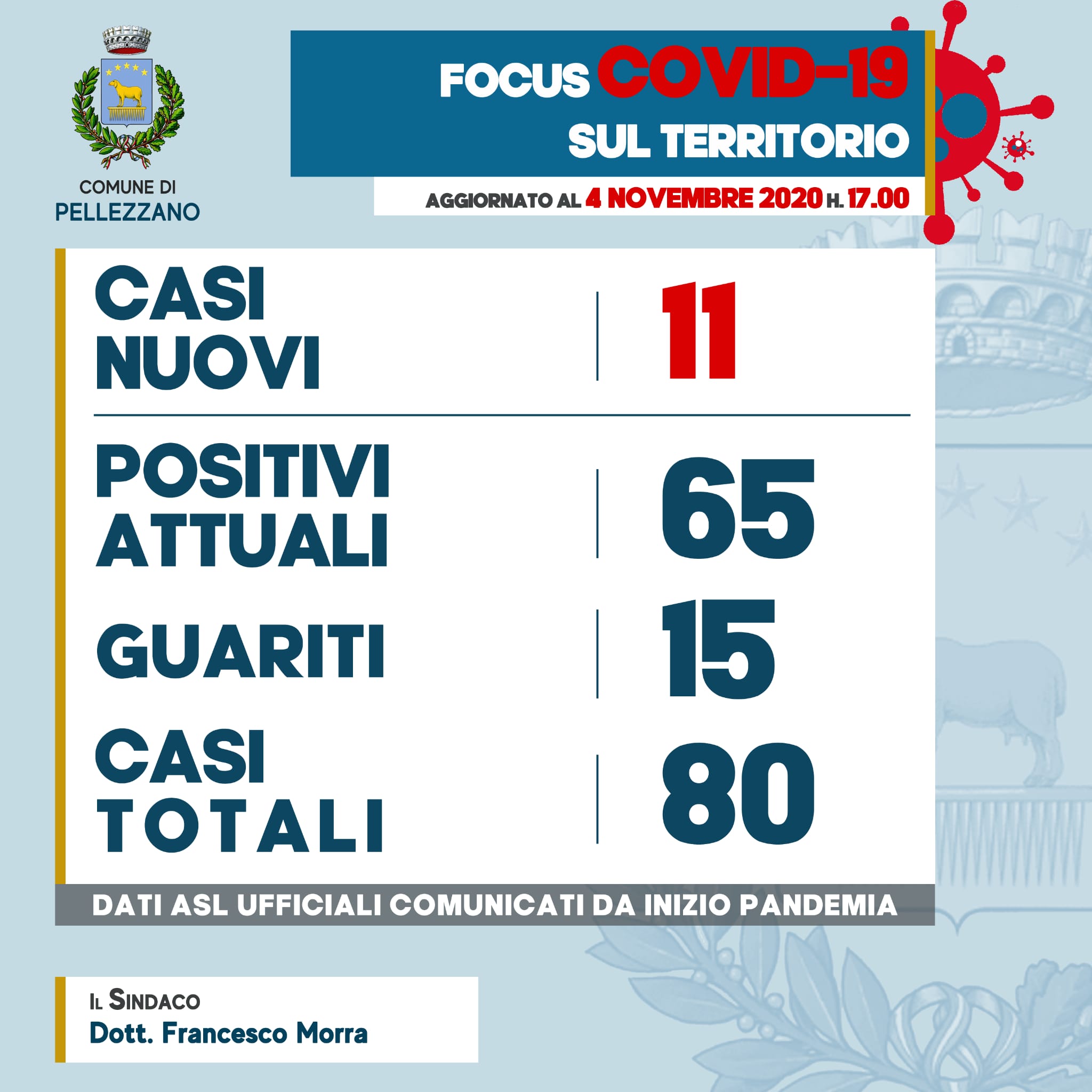 Emergenza COVID-19: undici nuovi positivi alle ore 17:00