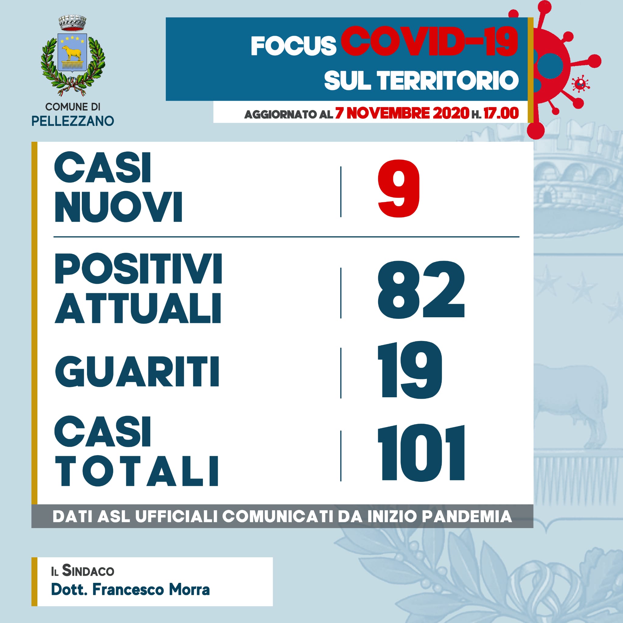 Emergenza COVID-19: nove nuovi casi di positività e due guariti 