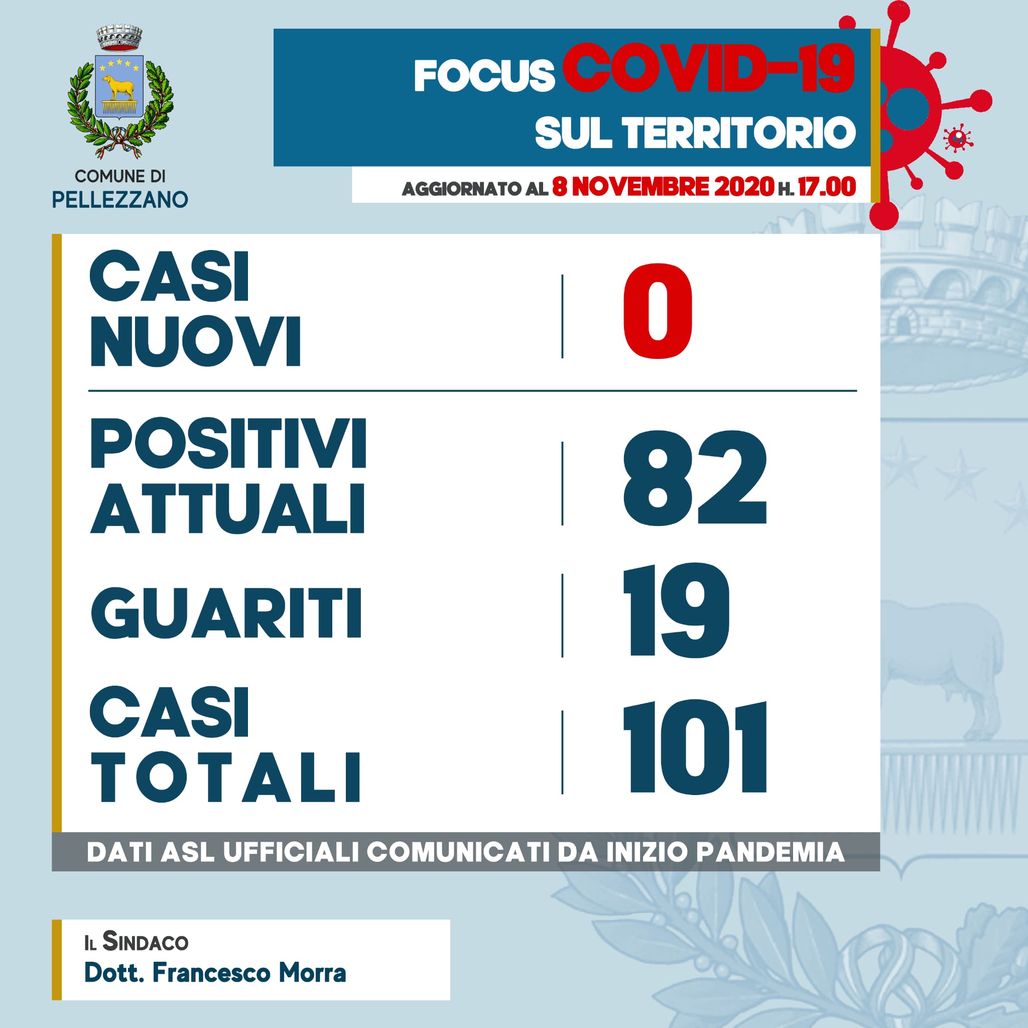 Emergenza COVID-19: dati aggiornati alle ore 17:00