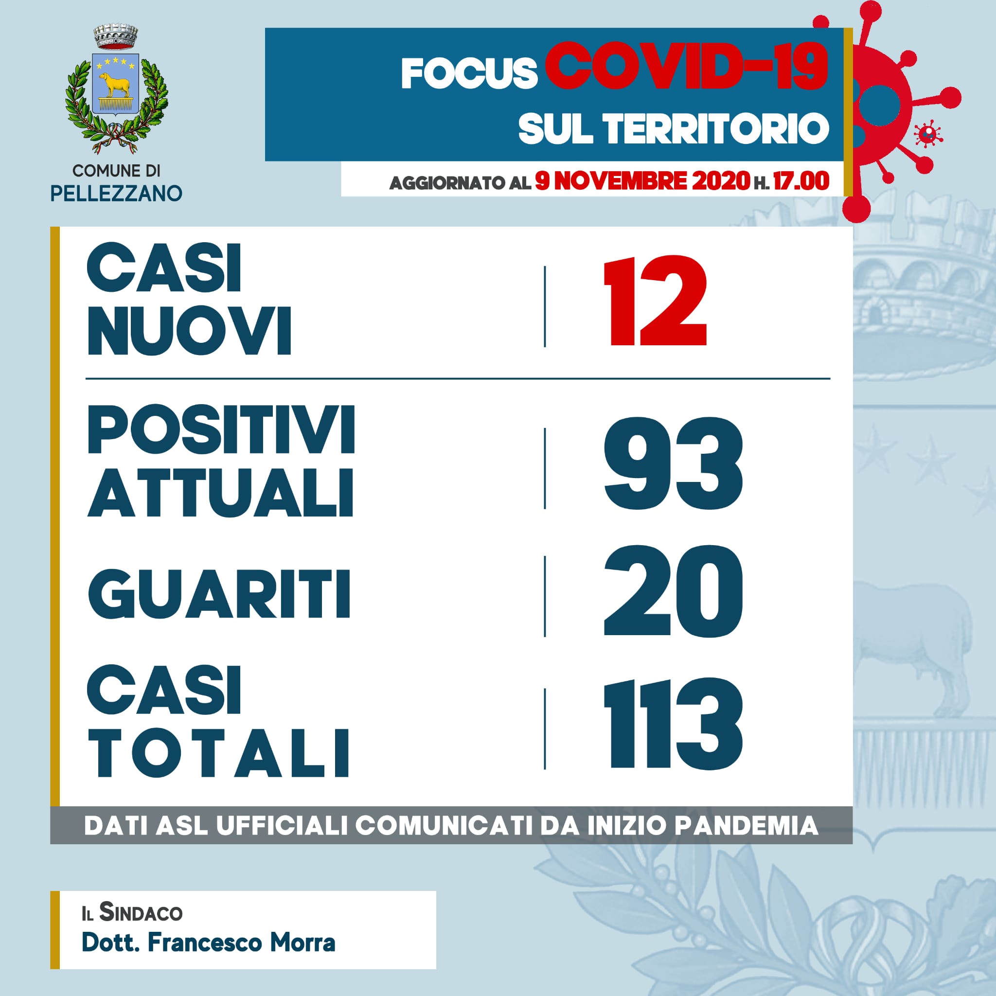 Emergenza COVID-19: dodici nuovi positivi ed un guarito 