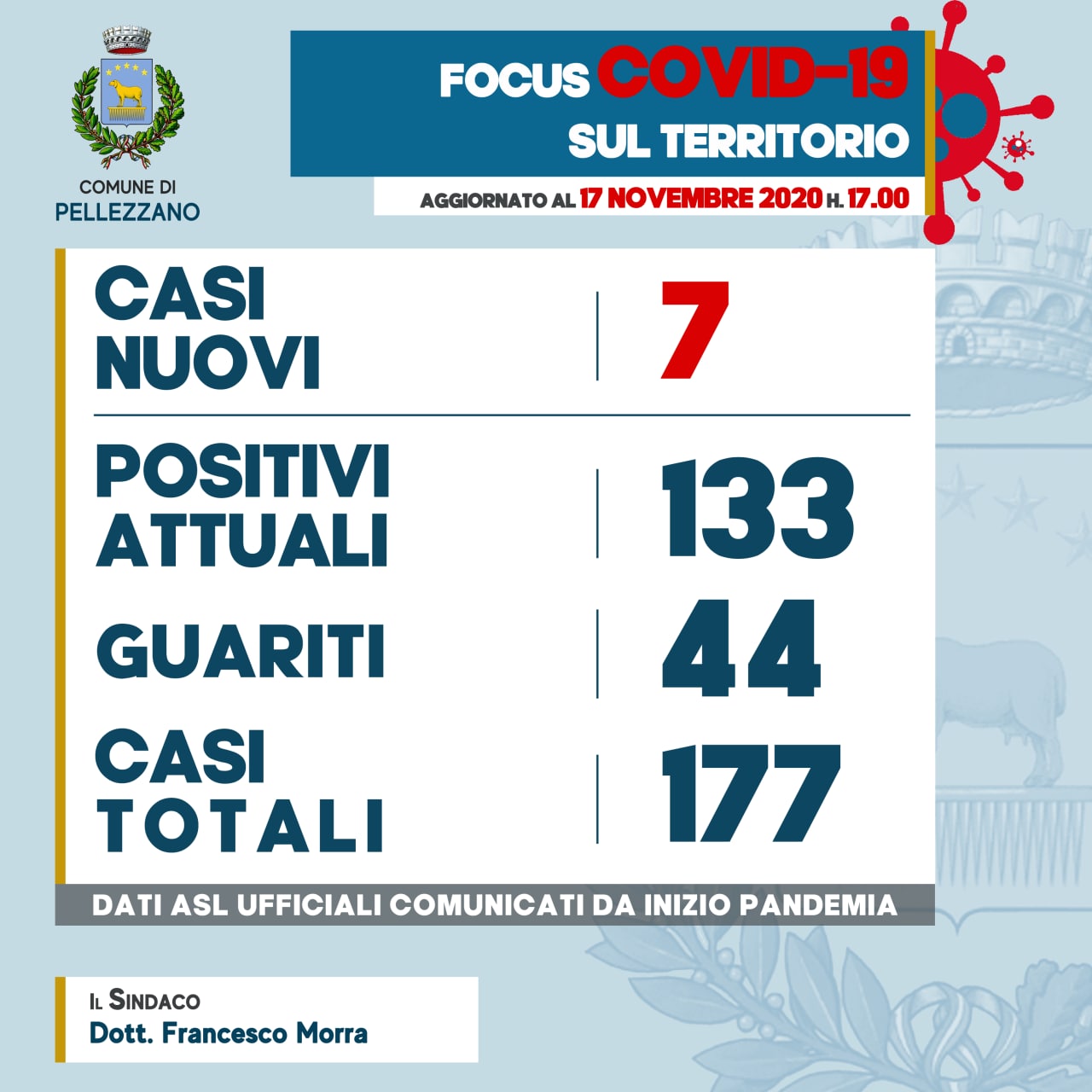 Emergenza COVID-19: sette nuovi positivi e due guariti 
