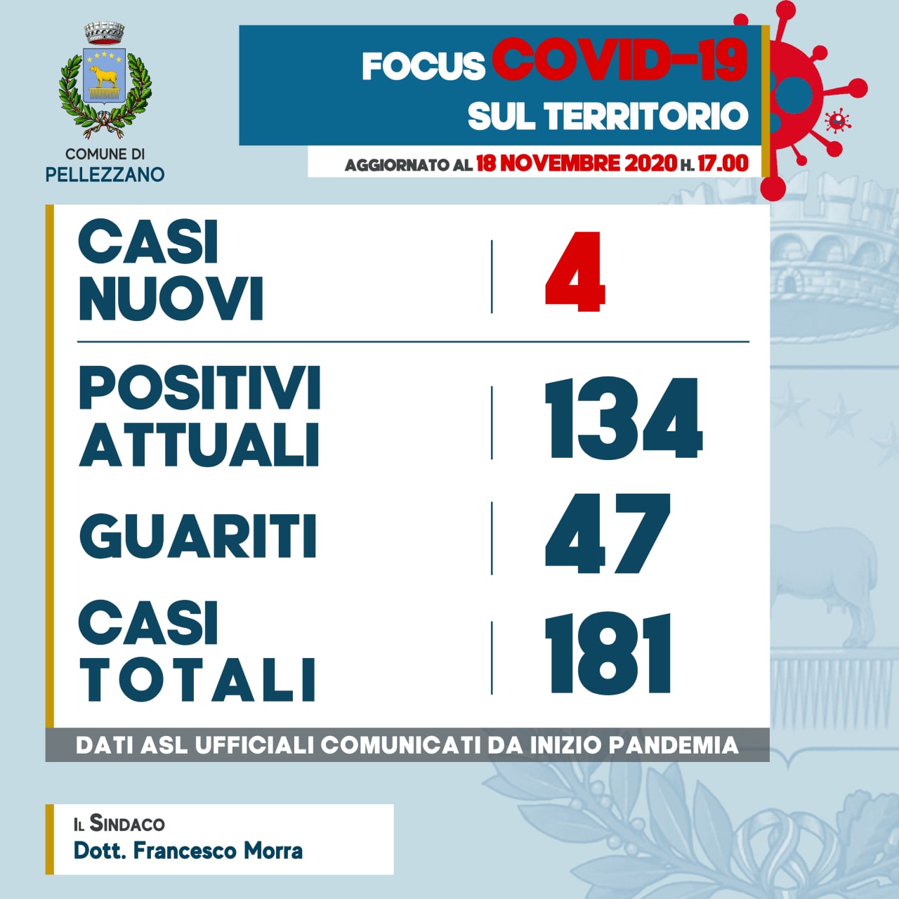 Emergenza COVID-19: quattro nuovi positivi e tre guariti 