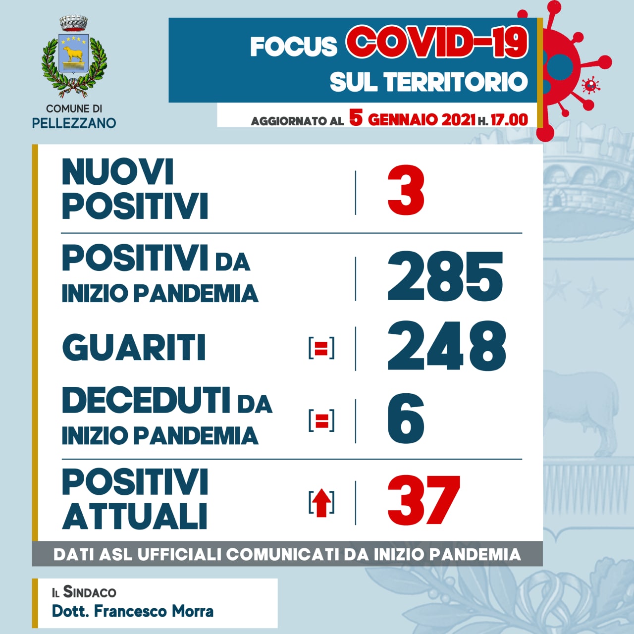 Emergenza COVID-19: tre nuovi casi di positività