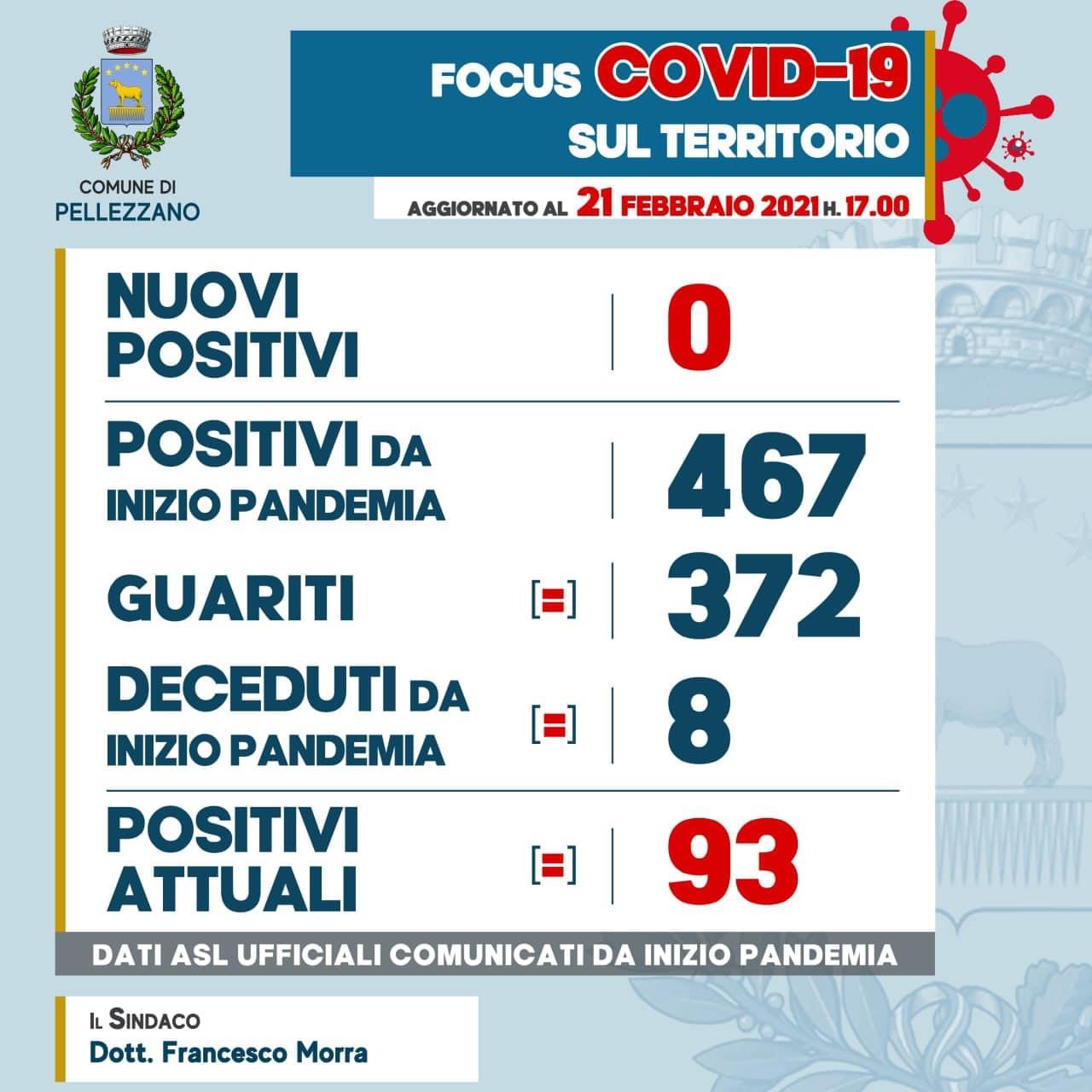 Emergenza COVID-19: nessun nuovo caso di positività 