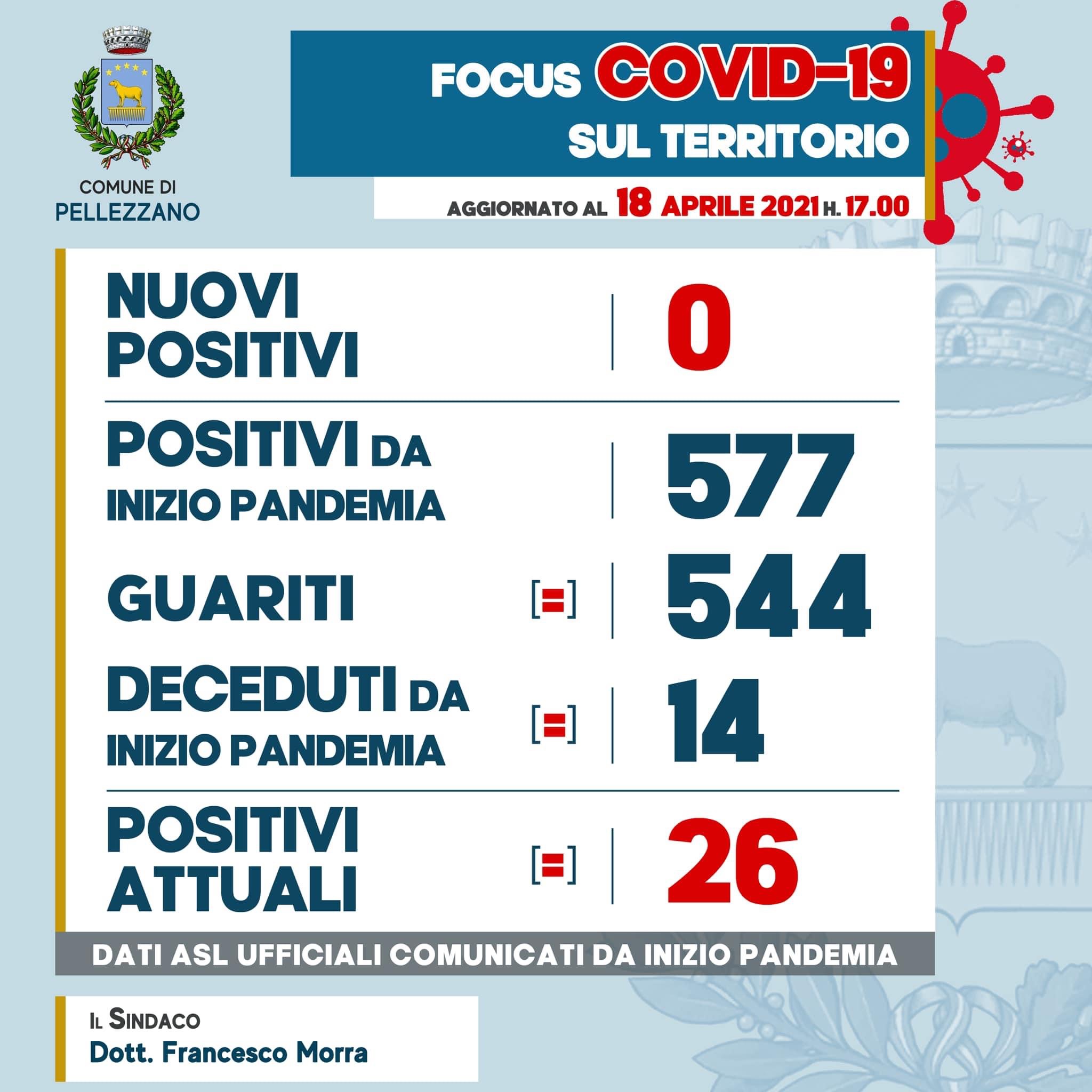 Emergenza COVID-19: nessun nuovo positivo 