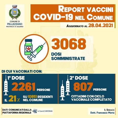 Vaccini COVID-19: somministrate 3.068 dosi tra i residenti di Pellezzano