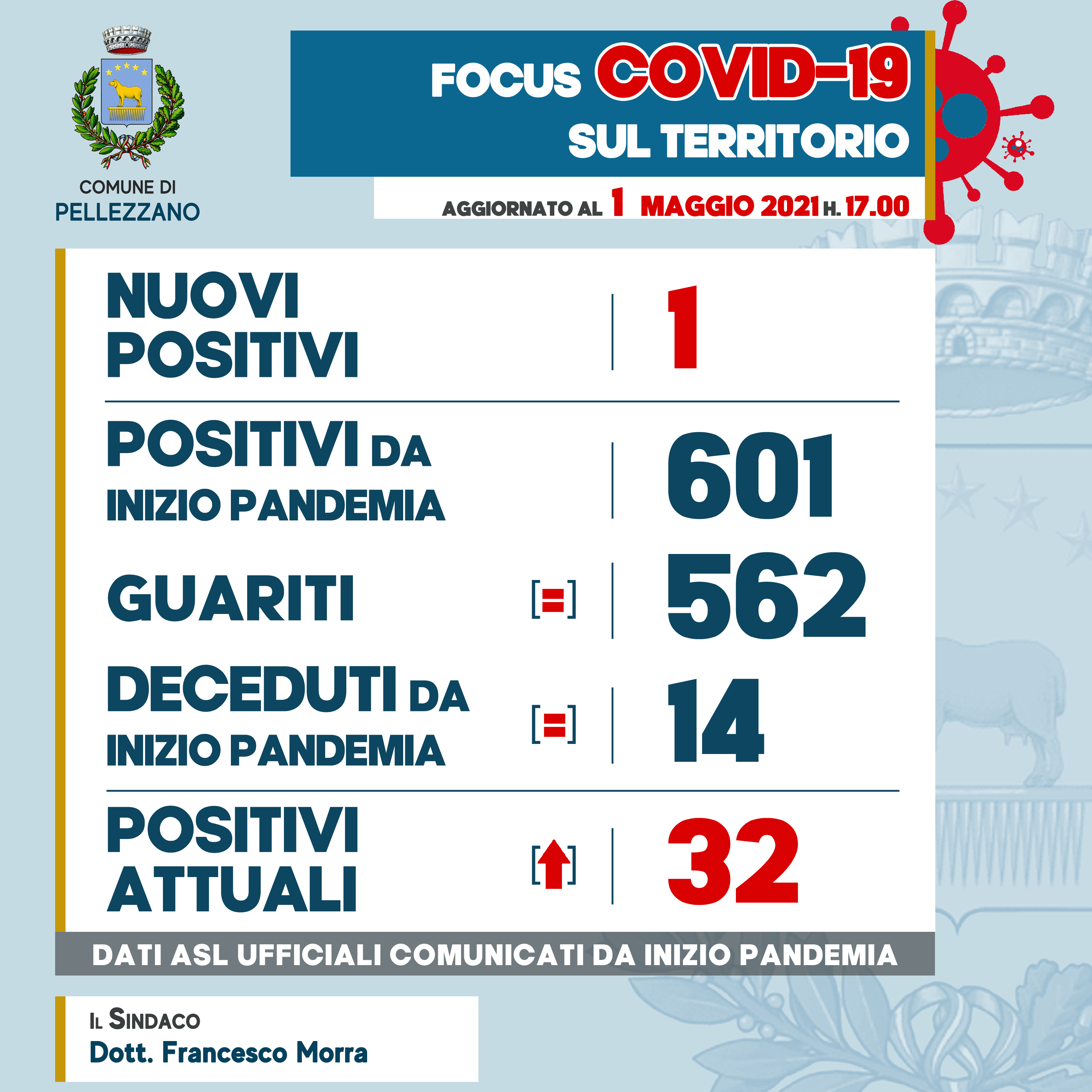 Emergenza COVID-19: un nuovo positivo 