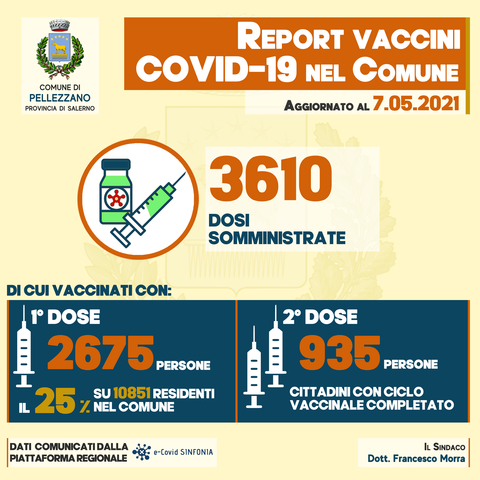 Somministrate 3.610 dosi tra i residenti di Pellezzano, orari centro vaccinale 