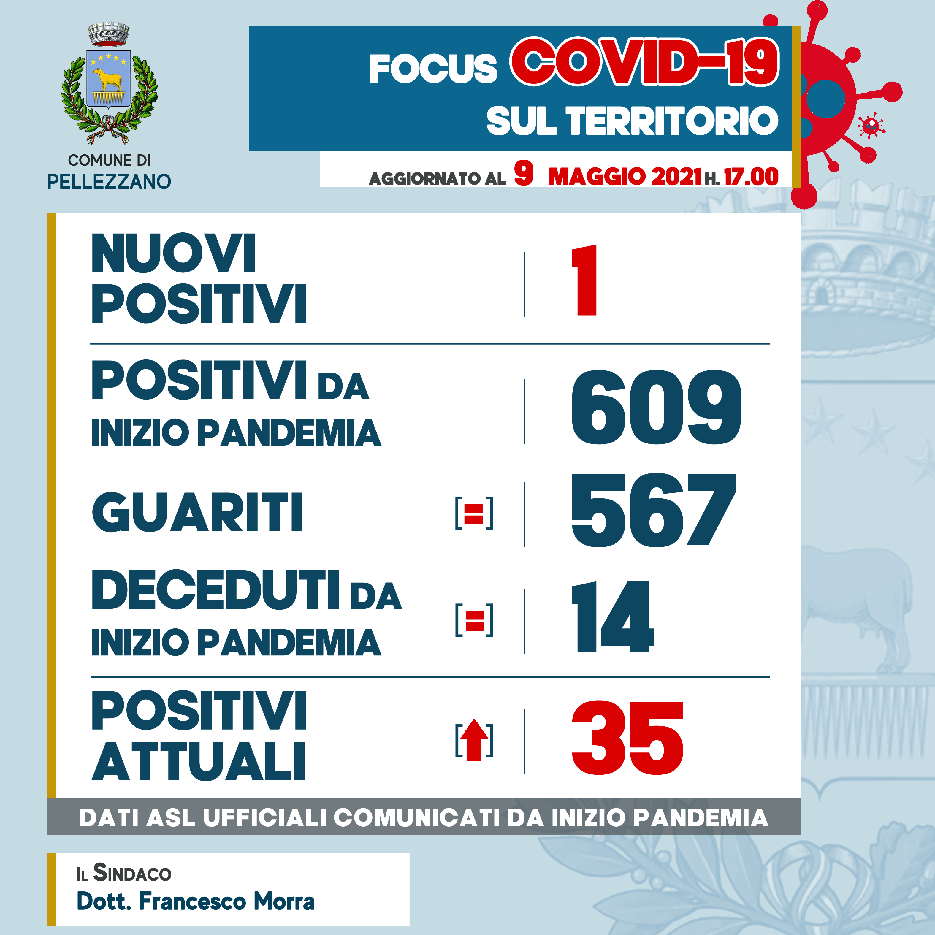 Emergenza COVID-19: positivo un minore, disposta chiusura plesso di Via della Quercia per domani