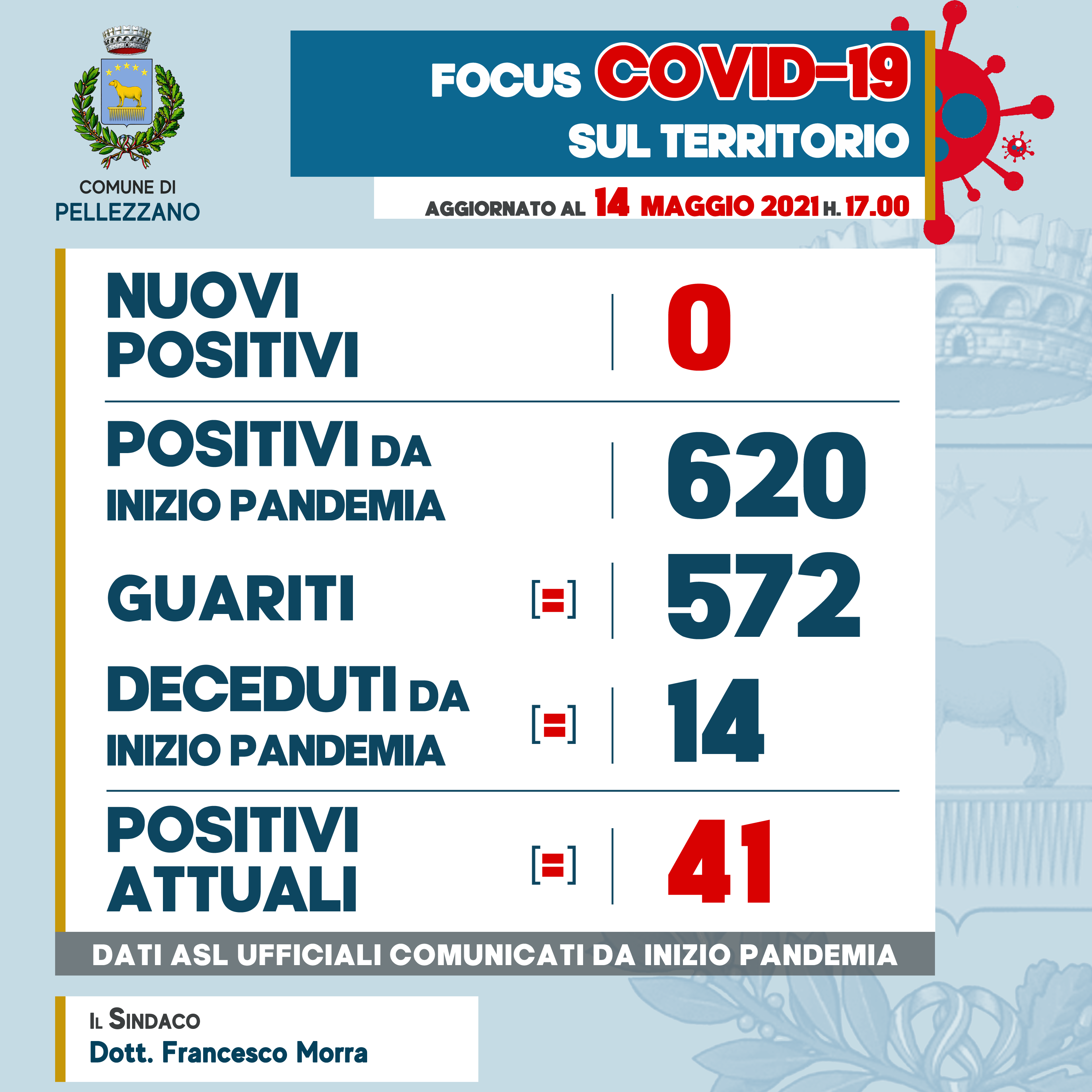 Emergenza COVID-19: nessun nuovo positivo 