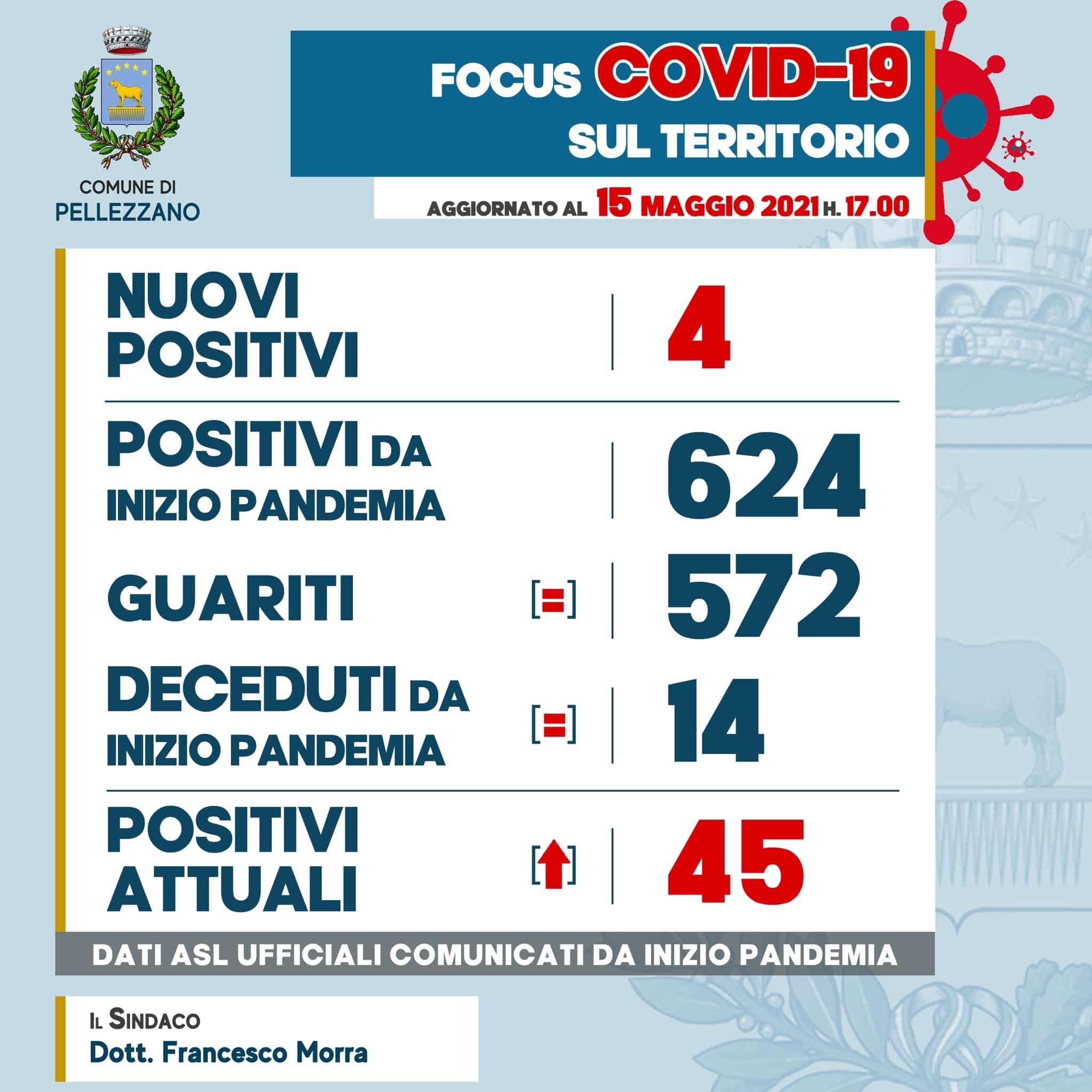 Emergenza COVID-19: quattro nuovi positivi 