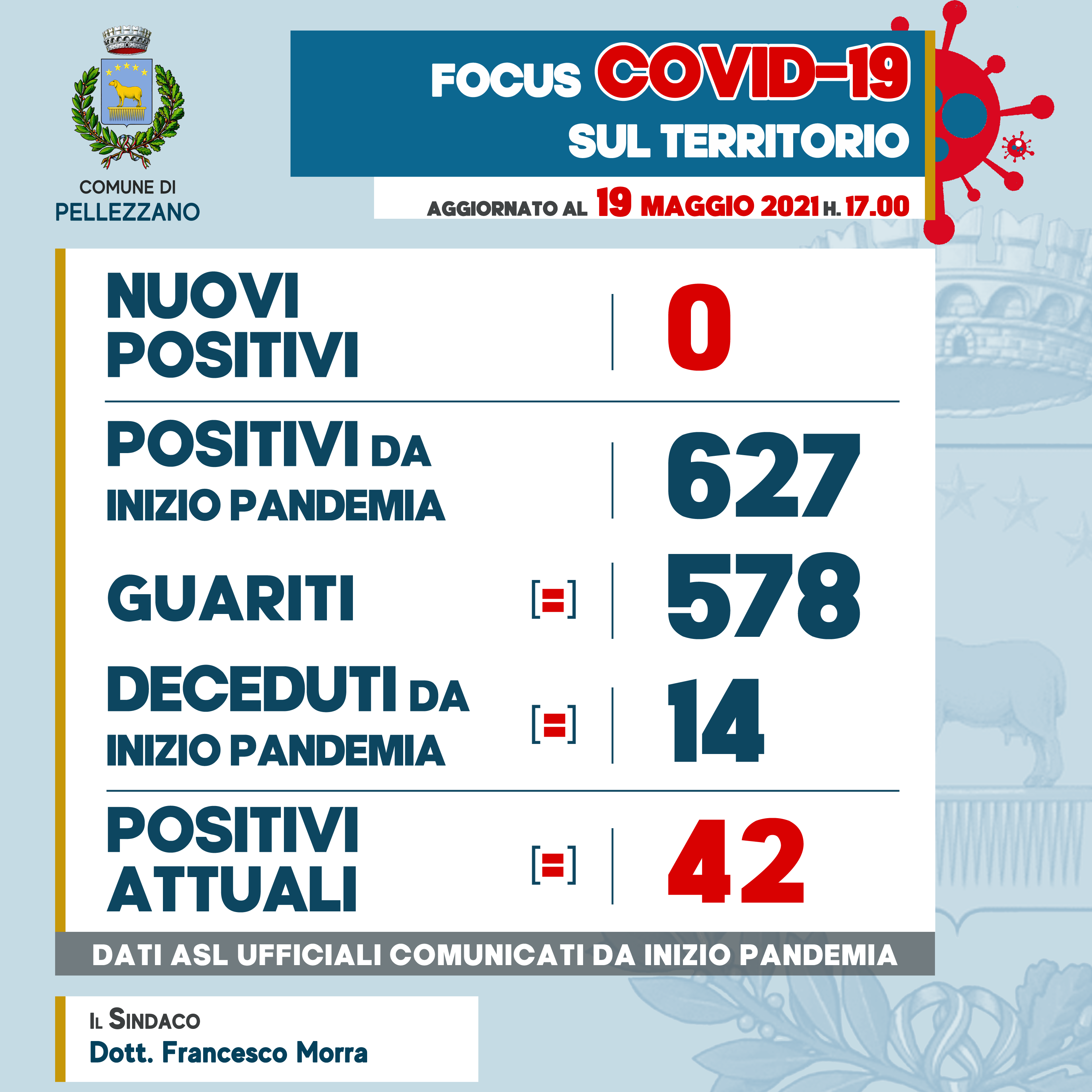 Emergenza COVID-19: nessun nuovo positivo 