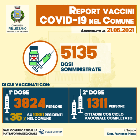 Report vaccini: somministrate 5.135 dosi tra i residenti di Pellezzano al 21/05/2021