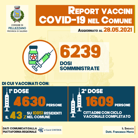 Vaccini COVID-19: somministrate 6.239 dosi tra i residenti di Pellezzano