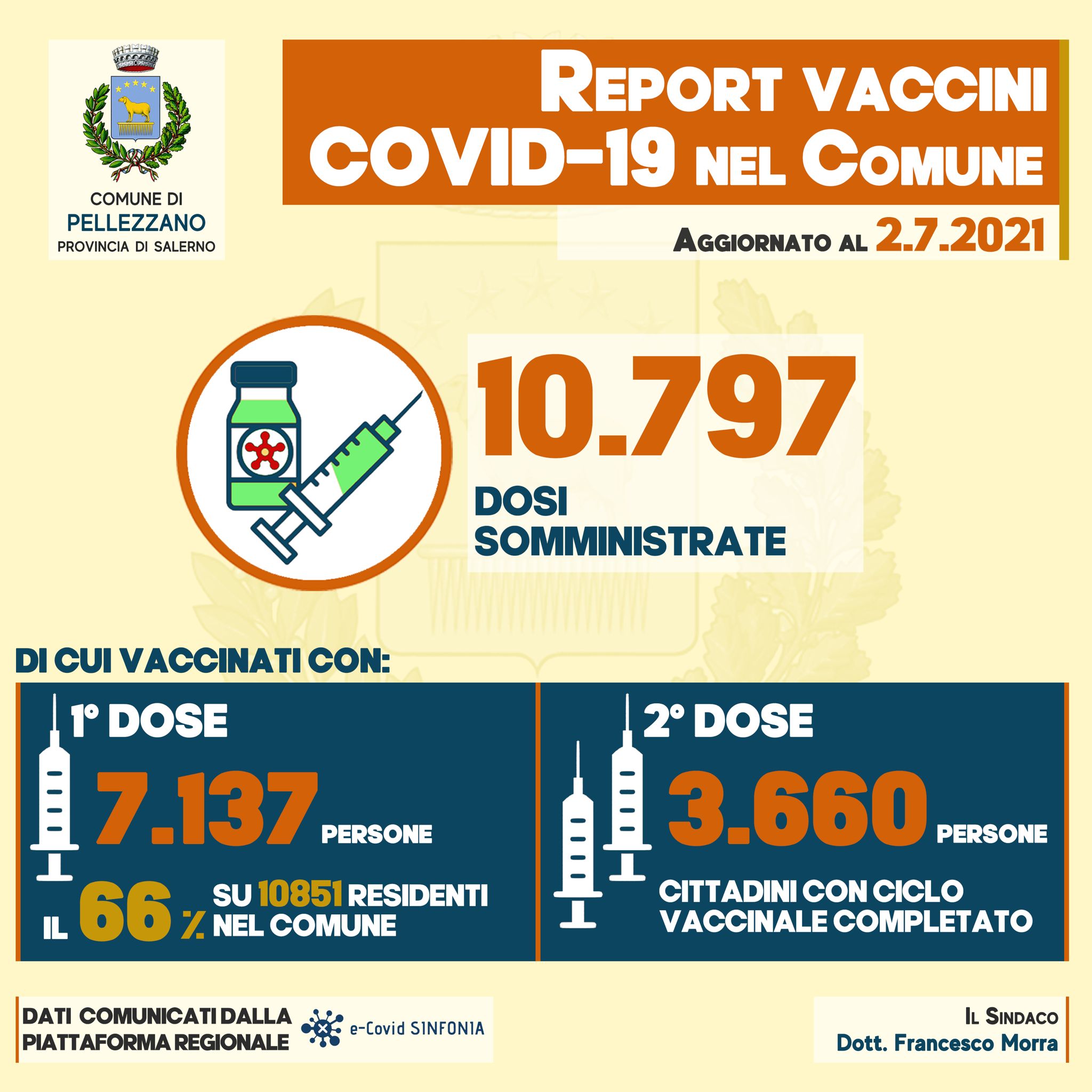 Somministrate 10.797 dosi tra i residenti di Pellezzano