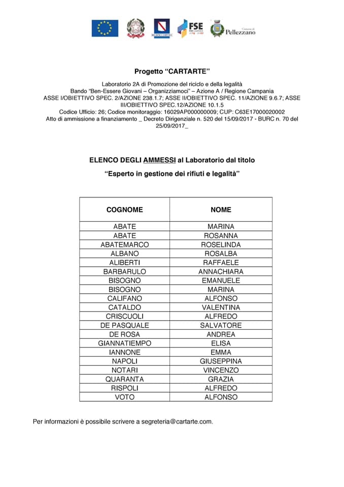 Progetto CartArte, l’elenco degli ammessi 
